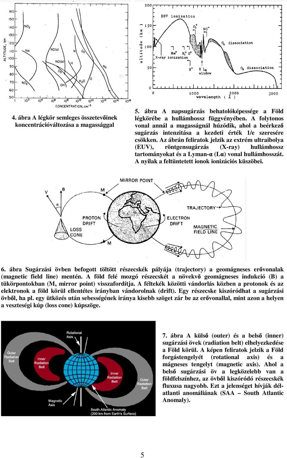 Az ábrán feliratok jelzik az extrém ultraibolya (EUV), röntgensugárzás (X-ray) hullámhossz tartományokat és a Lyman- (L ) vonal hullámhosszát. A nyilak a feltüntetett ionok ionizációs küszöbei. 6.