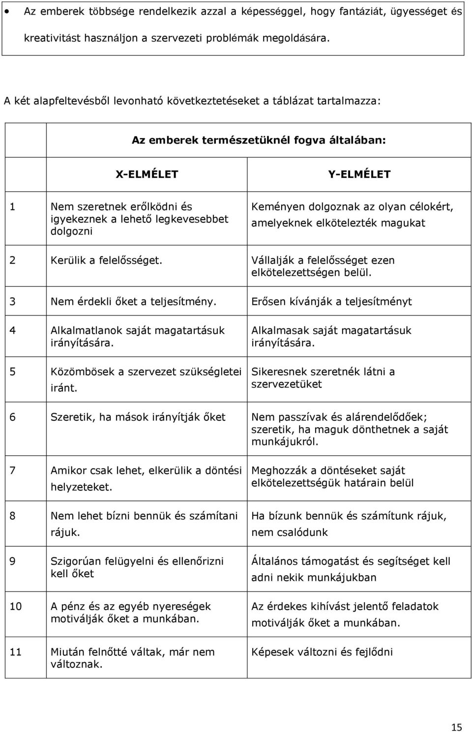 dolgozni Keményen dolgoznak az olyan célokért, amelyeknek elkötelezték magukat 2 Kerülik a felelősséget. Vállalják a felelősséget ezen elkötelezettségen belül. 3 Nem érdekli őket a teljesítmény.