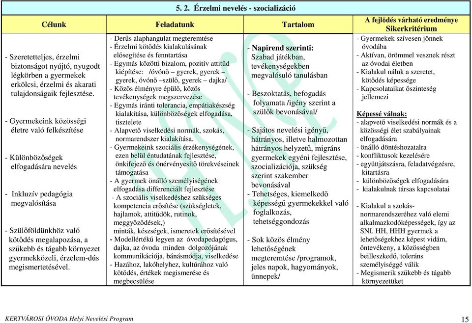 gyermekközeli, érzelem-dús megismertetésével.