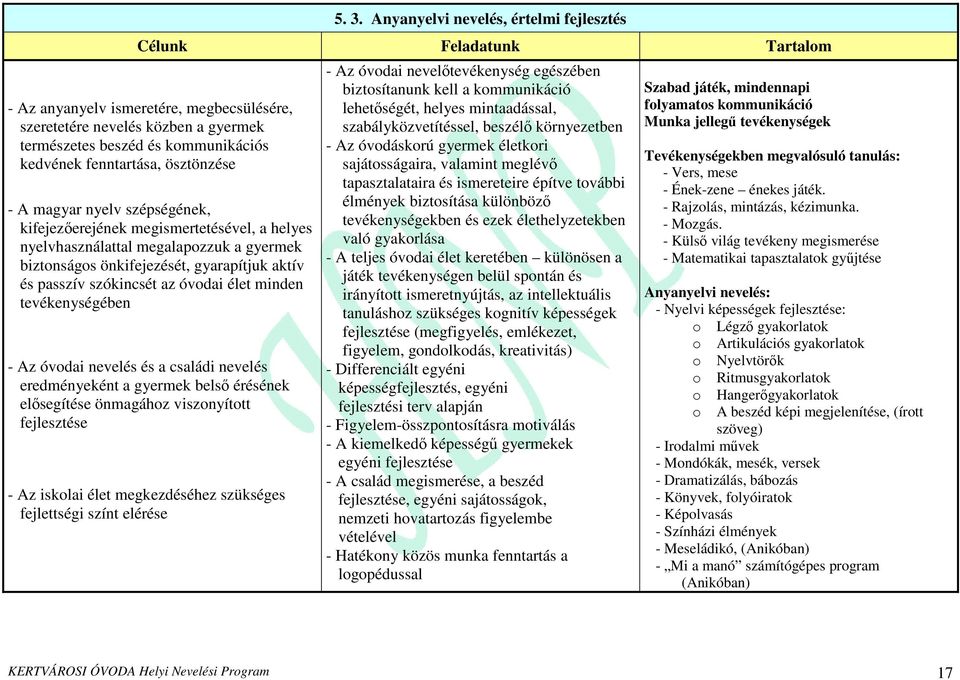 szókincsét az óvodai élet minden tevékenységében - Az óvodai nevelés és a családi nevelés eredményeként a gyermek belsı érésének elısegítése önmagához viszonyított fejlesztése - Az iskolai élet