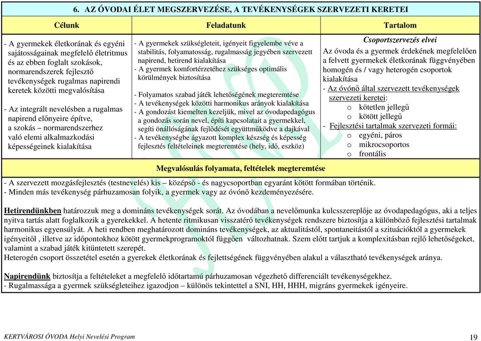 alkalmazkodási képességeinek kialakítása - A gyermekek szükségleteit, igényeit figyelembe véve a stabilitás, folyamatosság, rugalmasság jegyében szervezett napirend, hetirend kialakítása - A gyermek