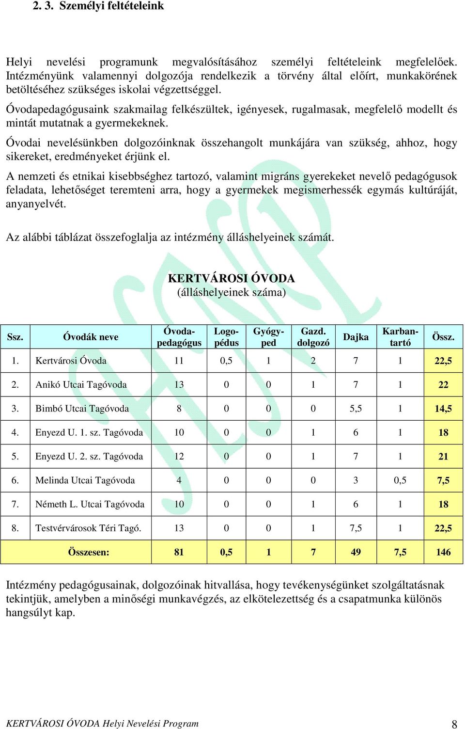 Óvodapedagógusaink szakmailag felkészültek, igényesek, rugalmasak, megfelelı modellt és mintát mutatnak a gyermekeknek.