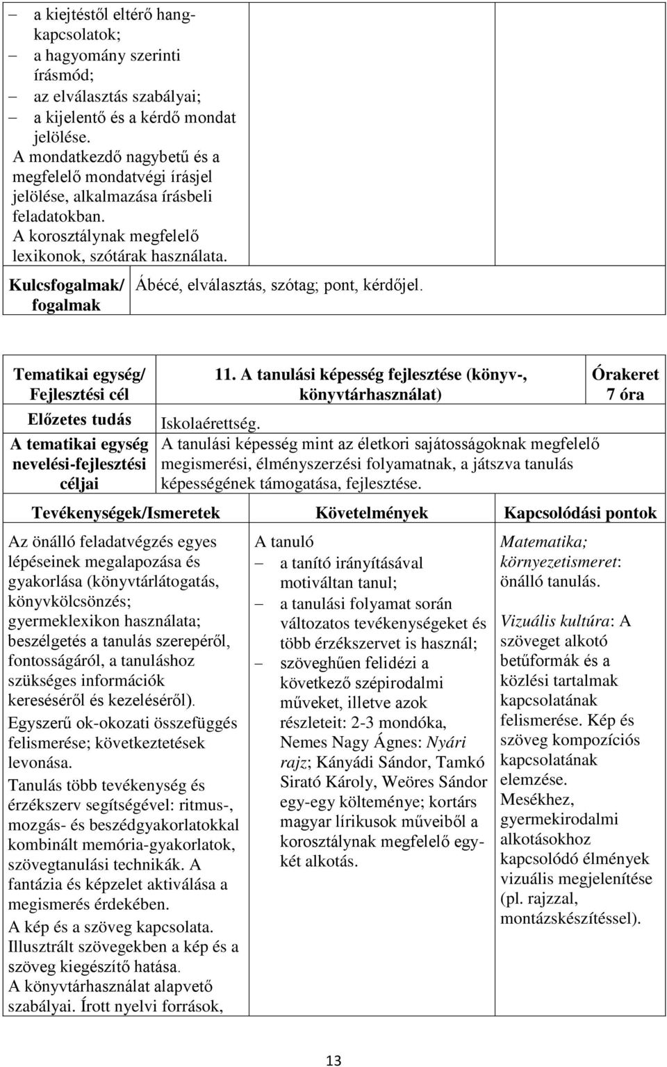 Kulcs/ Ábécé, elválasztás, szótag; pont, kérdőjel. 11. A tanulási képesség fejlesztése (könyv-, könyvtárhasználat) Iskolaérettség.