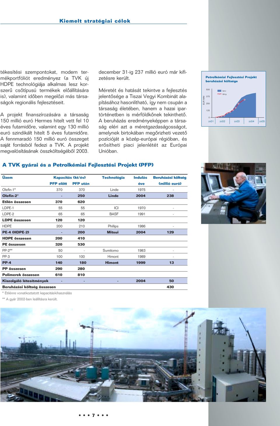 A fennmaradó 15 millió euró összeget saját forrásból fedezi a TVK. A projekt megvalósításának összköltségébôl 23. december 31-ig 237 millió euró már kifizetésre került.