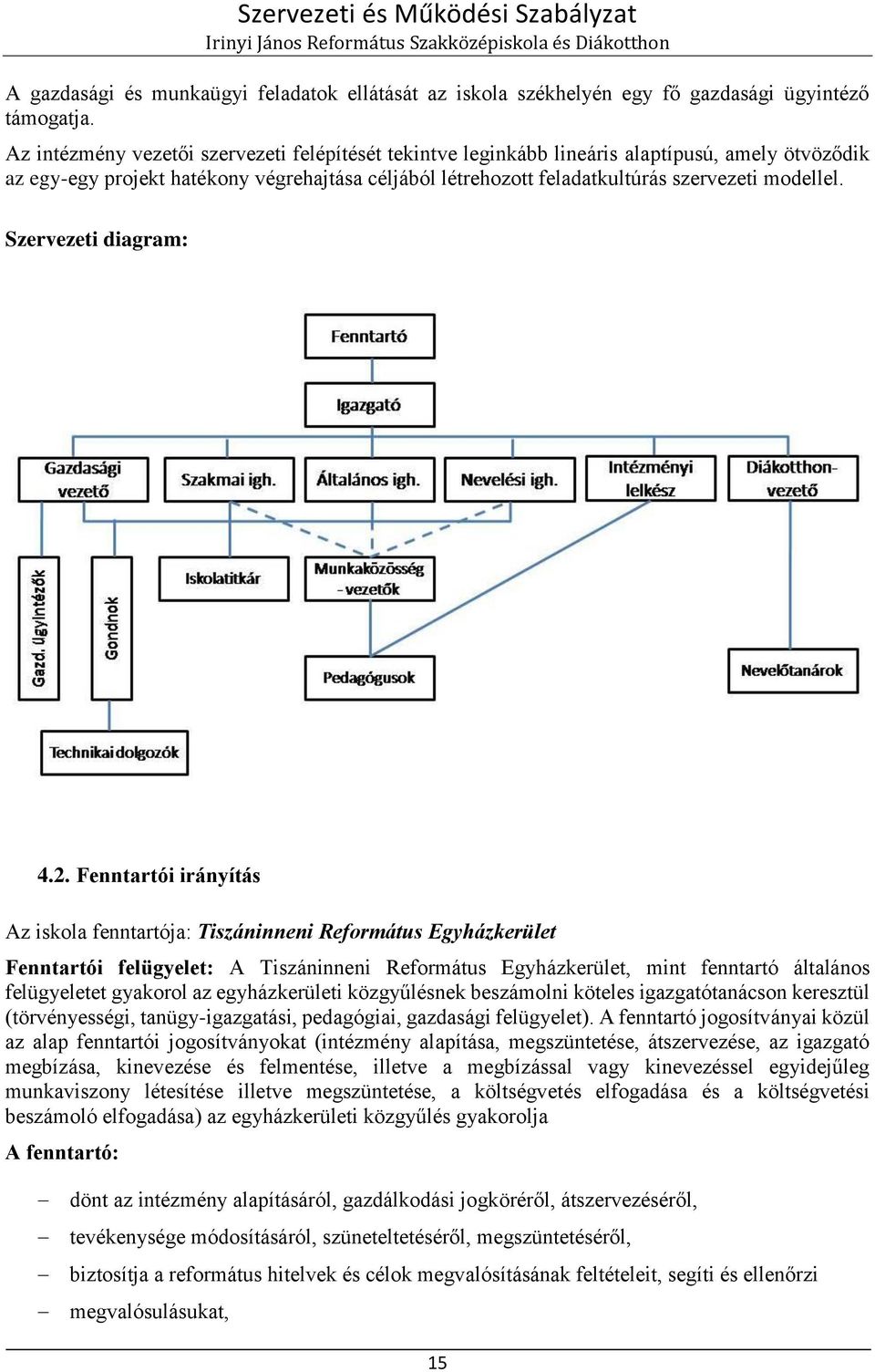 Szervezeti diagram: 4.2.