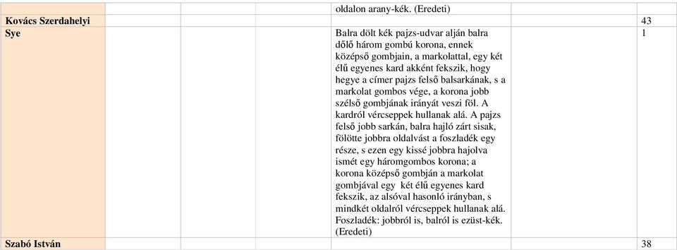 hegye a címer pajzs felső balsarkának, s a markolat gombos vége, a korona jobb szélső gombjának irányát veszi föl. A kardról vércseppek hullanak alá.