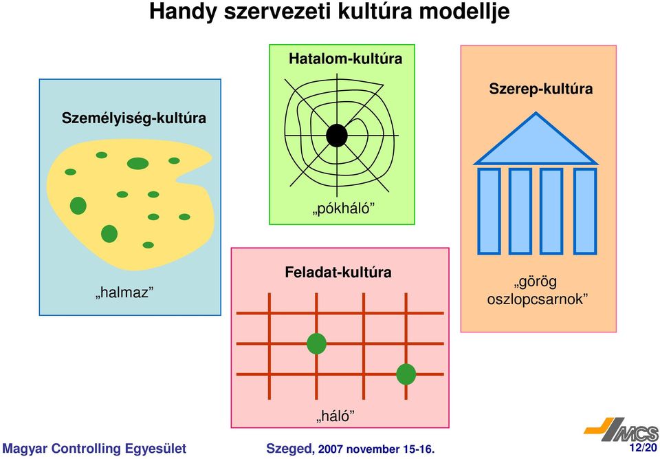 pókháló halmaz Feladat-kultúra görög oszlopcsarnok