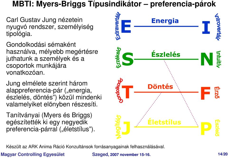 Jung elmélete szerint három alappreferencia-pár ( energia, észlelés, döntés ) közül mindenki valamelyiket elnyben részesíti.