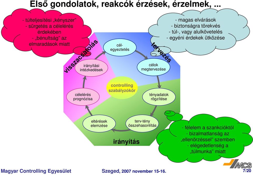 tervezés célok megtervezése - magas elvárások - biztonságra törekvés - túl-, vagy alulkövetelés - egyéni érdekek ütközése célelérés prognózisa