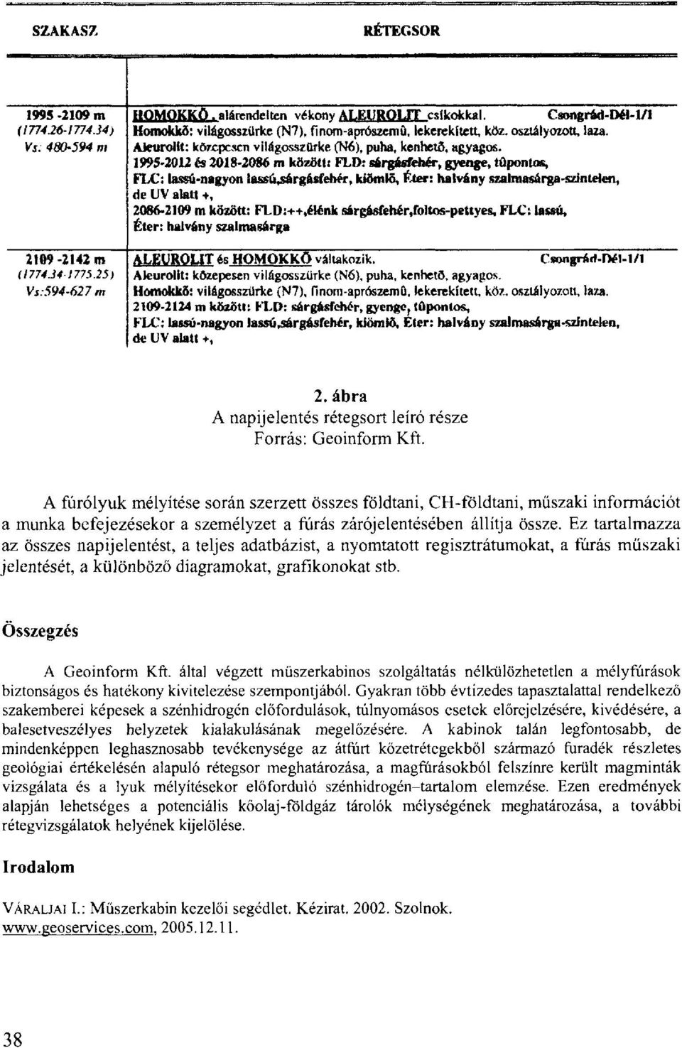 1995-2012 és 2018-2086 m között: FLD: sárgásfehér, gyenge, tűpontos, FIX": lassú-nagyon lassú,sárgásfehér, kiömlő, Éter: halvány szalmasárga-szintelen, de UV alatt +, 2086-2109 m között: