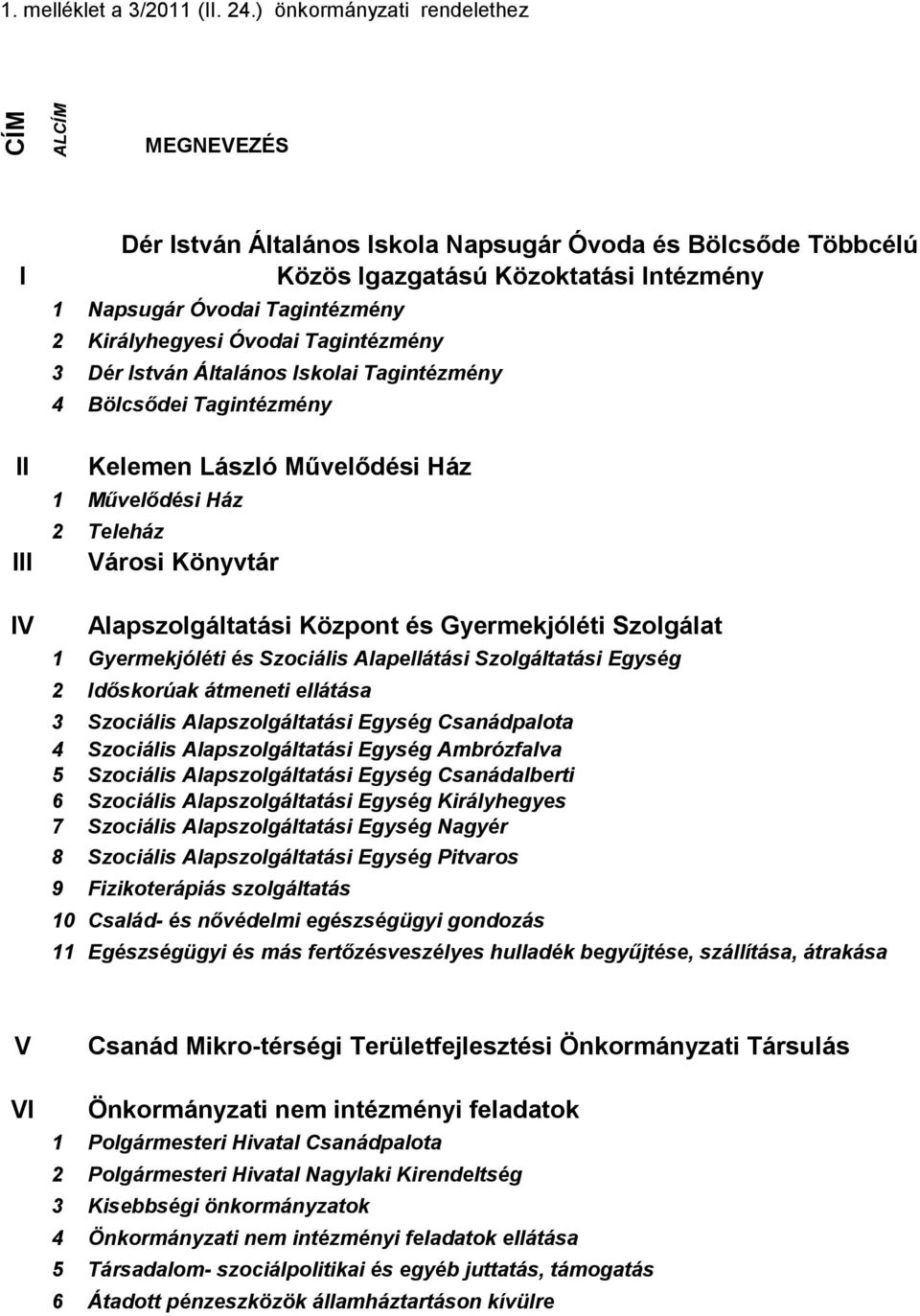 László Művelődési Ház 1 Művelődési Ház 2 Teleház Városi Könyvtár Alapszolgáltatási Központ és Gyermekjóléti Szolgálat 1 Gyermekjóléti és Szociális Alapellátási Szolgáltatási Egység 2 Időskorúak