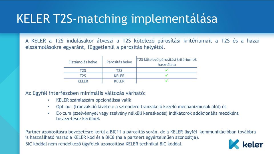 Opt-out (tranzakció kivétele a sztenderd tranzakció kezelő mechanizmusok alól) és Ex-cum (szelvénnyel vagy szelvény nélküli kereskedés) indikátorok addicionális mezőként bevezetésre kerülnek Partner