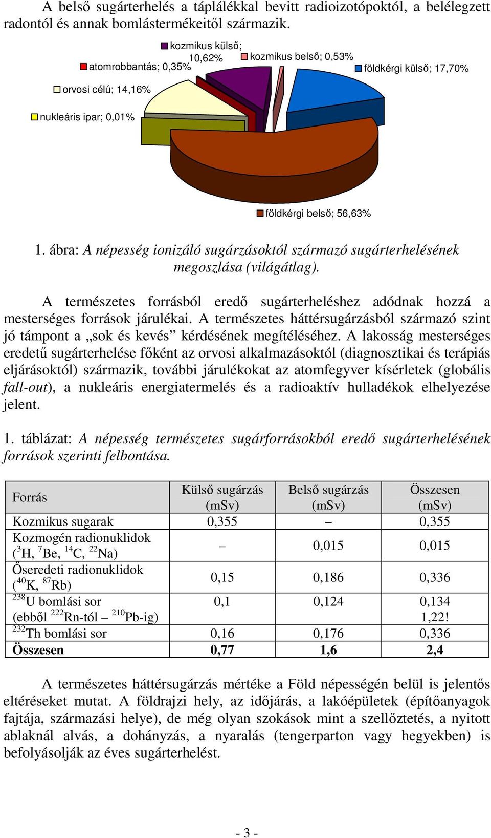 ábra: A népesség ionizáló sugárzásoktól származó sugárterhelésének megoszlása (világátlag). A természetes forrásból eredő sugárterheléshez adódnak hozzá a mesterséges források járulékai.