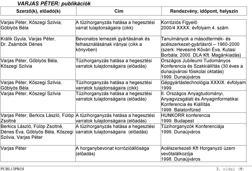 hegesztési varratok tulajdonságaira Tűzihorganyzás hatása a hegesztési varratok tulajdonságaira (cikk) Tűzihorganyzás hatása a hegesztési varratok tulajdonságaira, Berkics László, Fülöp A