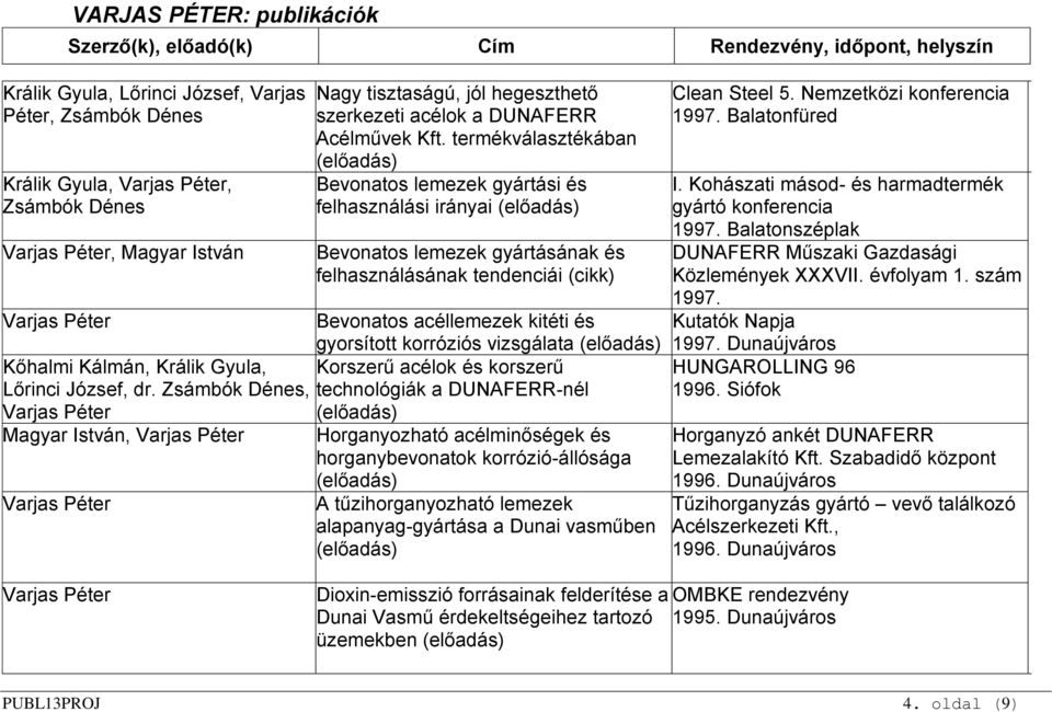 termékválasztékában Bevonatos lemezek gyártási és felhasználási irányai Bevonatos lemezek gyártásának és felhasználásának tendenciái (cikk) Bevonatos acéllemezek kitéti és gyorsított korróziós