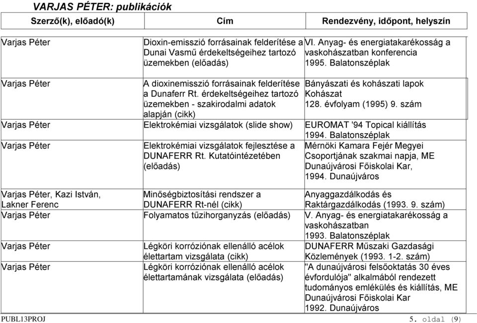 évfolyam (1995) 9. szám Elektrokémiai vizsgálatok (slide show) EUROMAT '94 Topical kiállítás 1994. Balatonszéplak Elektrokémiai vizsgálatok fejlesztése a DUNAFERR Rt.