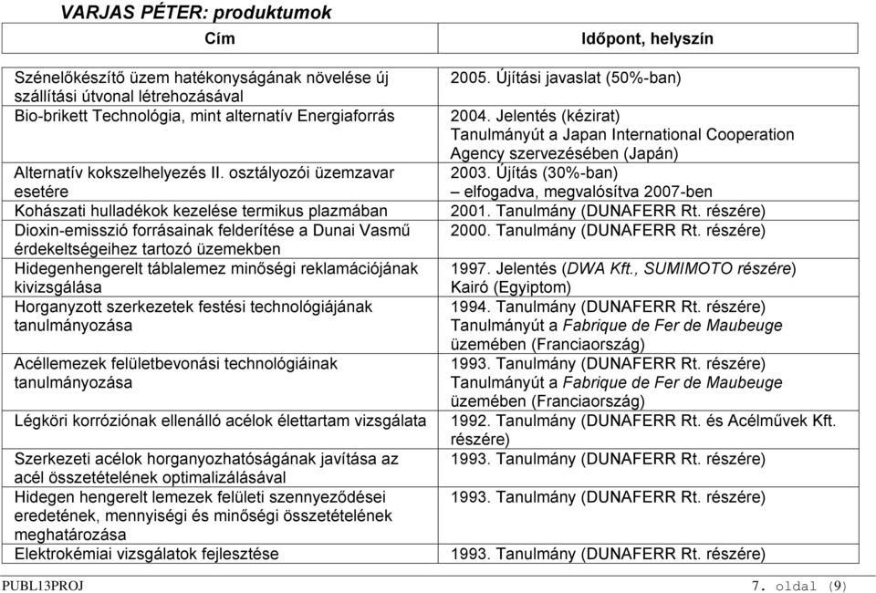 minőségi reklamációjának kivizsgálása Horganyzott szerkezetek festési technológiájának tanulmányozása Acéllemezek felületbevonási technológiáinak tanulmányozása Légköri korróziónak ellenálló acélok