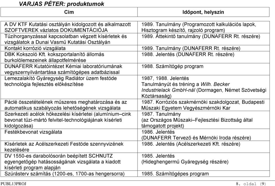 kokszportalanító állomás burkolólemezeinek állapotfelmérése DUNAFERR Kutatóintézet Kémiai laboratóriumának vegyszernyilvántartása számítógépes adatbázissal Lemezalakító Gyáregység Radiátor üzem