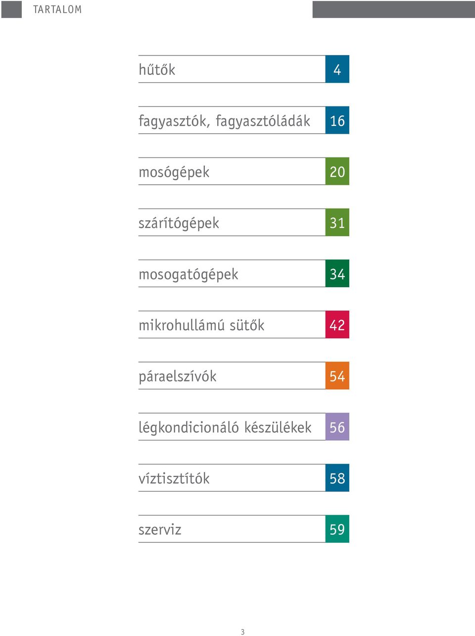 mikrohullámú sütők 42 páraelszívók 54