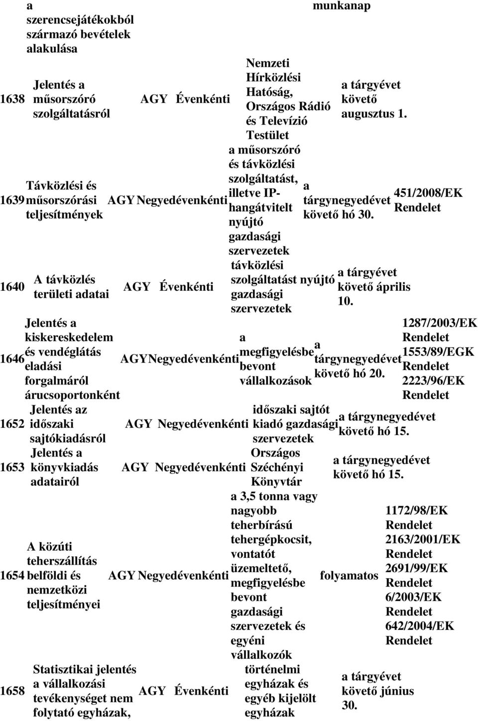 gazdasági szervezetek munkanap augusztus 1. a 451/2008/EK tárgynegyedévet hó 30. április 10.