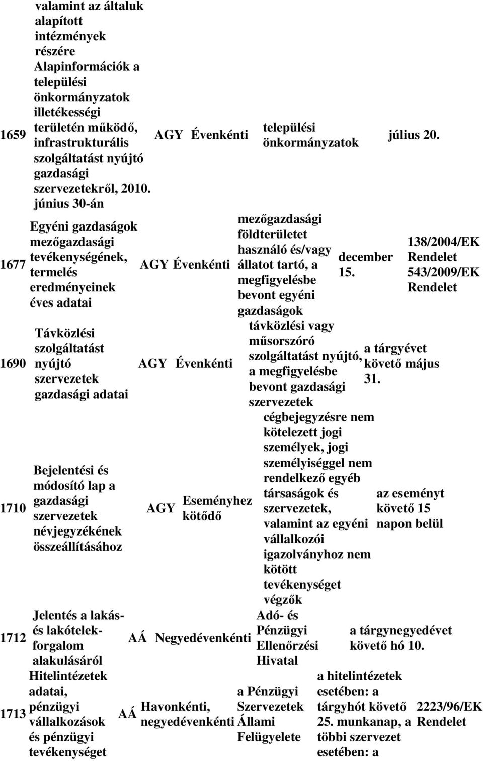 június 30-án Egyéni gazdaságok mezőgazdasági tevékenységének, termelés eredményeinek éves adatai Távközlési szolgáltatást nyújtó szervezetek gazdasági adatai Bejelentési és módosító lap a gazdasági