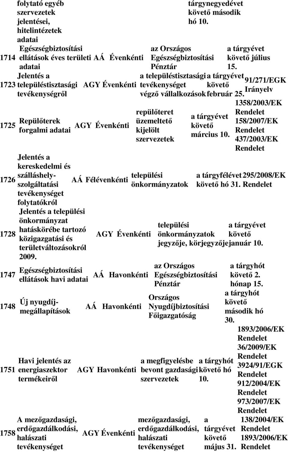 2009. tárgynegyedévet második hó 10.