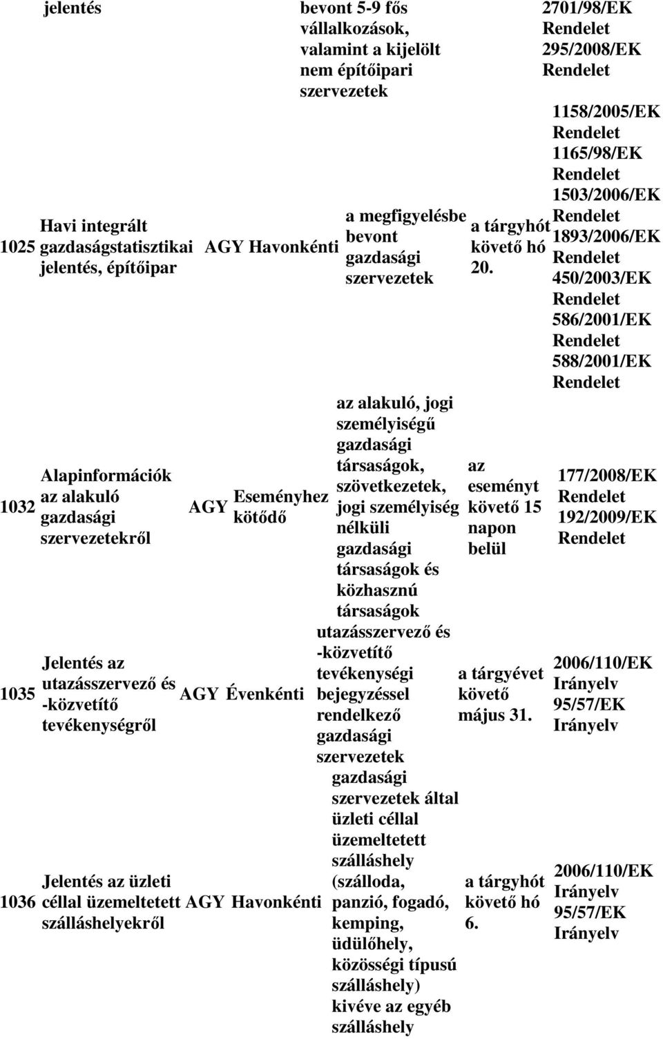 bevont gazdasági szervezetek az alakuló, jogi személyiségű gazdasági társaságok, szövetkezetek, jogi személyiség nélküli gazdasági társaságok és közhasznú társaságok utazásszervező és -közvetítő