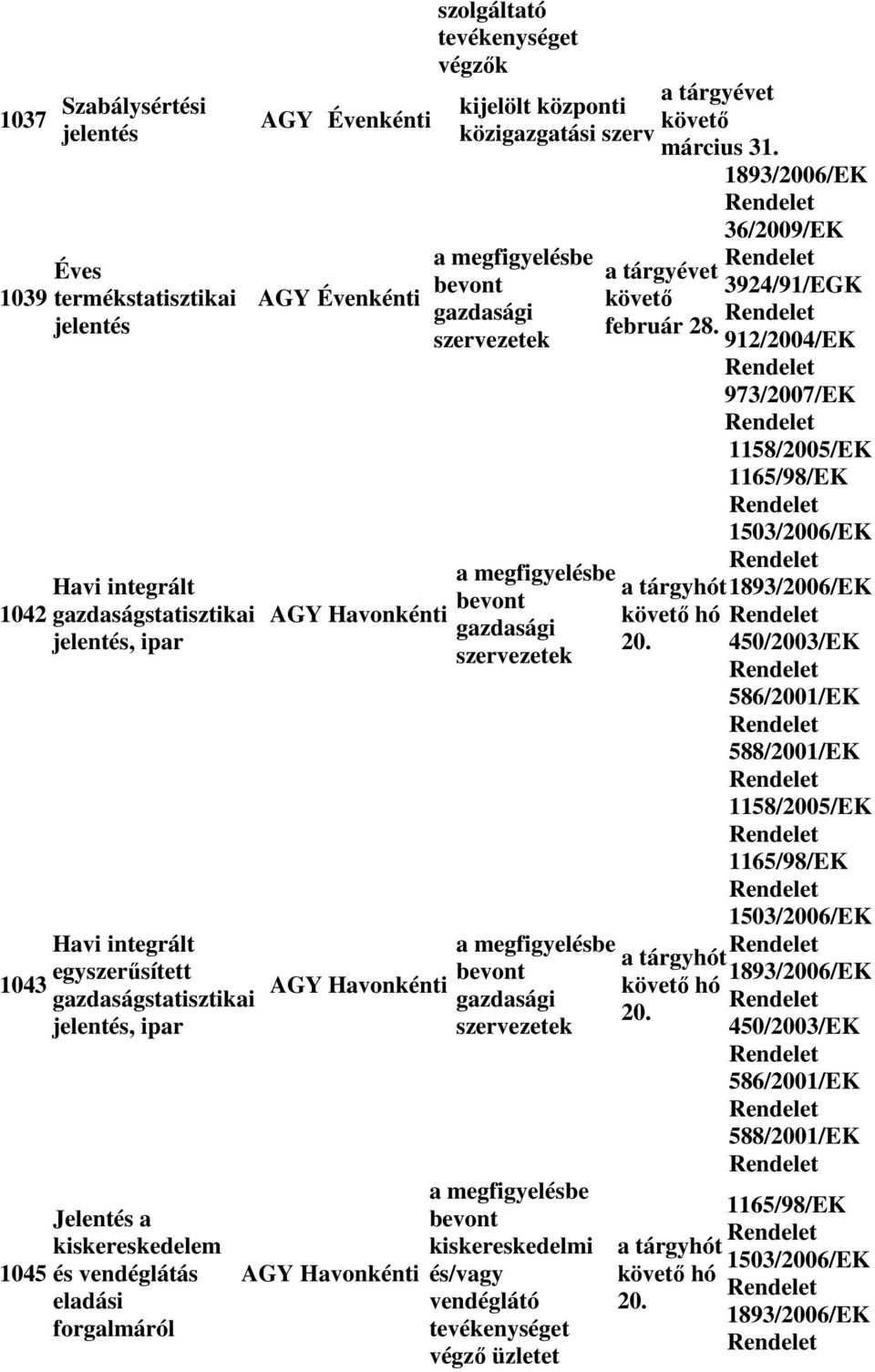 bevont gazdasági szervezetek a megfigyelésbe bevont gazdasági szervezetek a megfigyelésbe bevont gazdasági szervezetek a megfigyelésbe bevont kiskereskedelmi és/vagy vendéglátó tevékenységet végző