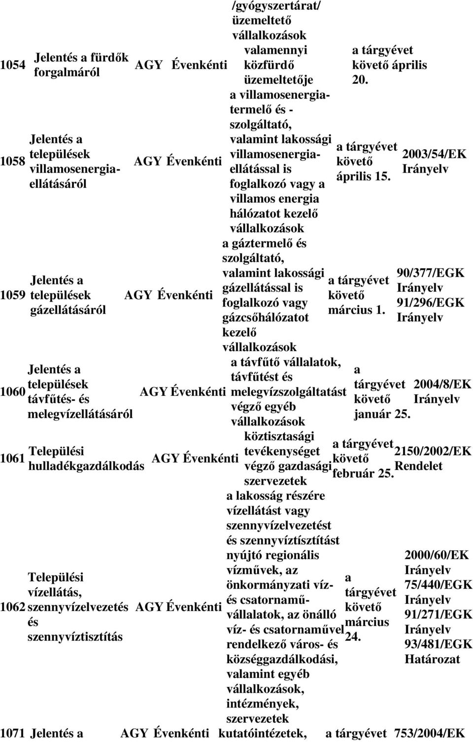 valamint lakossági gázellátással is foglalkozó vagy gázcsőhálózatot kezelő vállalkozások a távfűtő vállalatok, távfűtést és melegvízszolgáltatást végző egyéb Jelentés a települések 1060 távfűtés- és