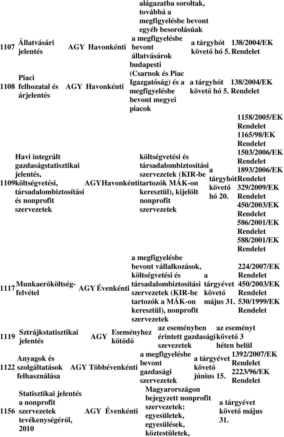 Havonkénti alágazatba soroltak, továbbá a megfigyelésbe bevont egyéb besorolásúak a megfigyelésbe a tárgyhót 138/2004/EK bevont hó 5.