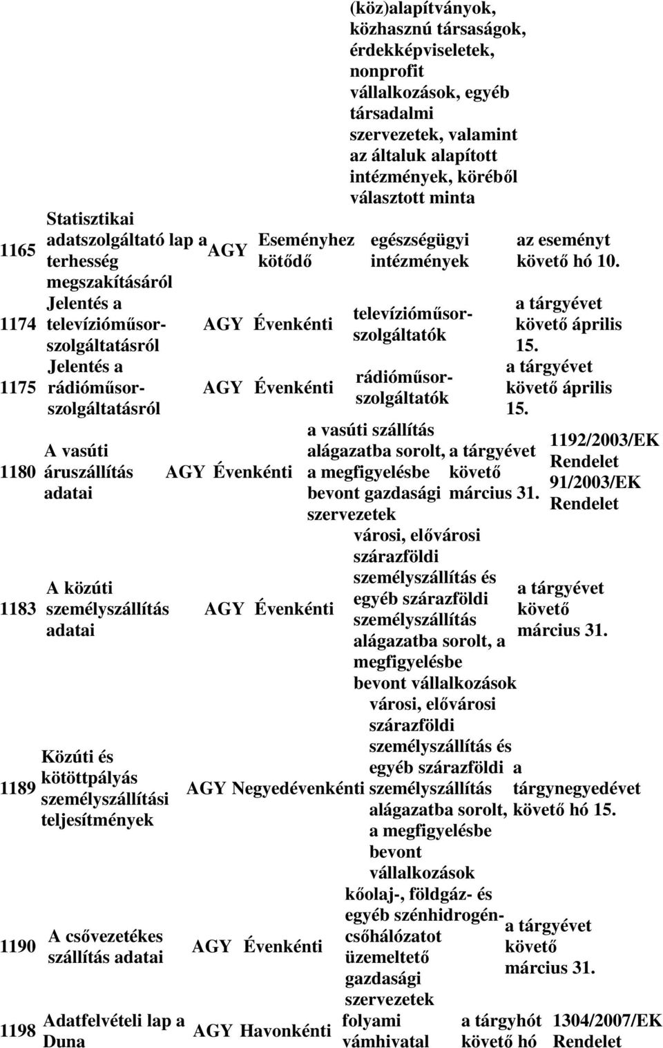 intézmények, köréből választott minta egészségügyi intézmények Statisztikai adatszolgáltató lap a AGY Eseményhez terhesség kötődő megszakításáról Jelentés a televízióműsorszolgáltatásról