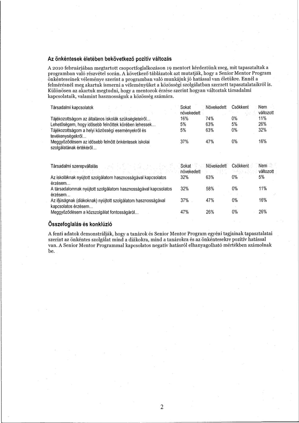 Ennél a felmérésnél meg akartuk ismerni a véleményüket a közösségi szolgálatban szerzett tapasztalataikról is.