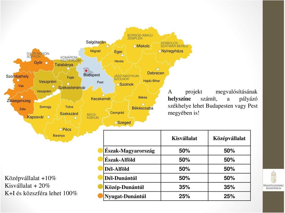 Hajdú-Bihar Békéscsaba Debrecen A projekt megvalósításának helyszíne számít, a pályázó székhelye lehet Budapesten vagy Pest megyében is!