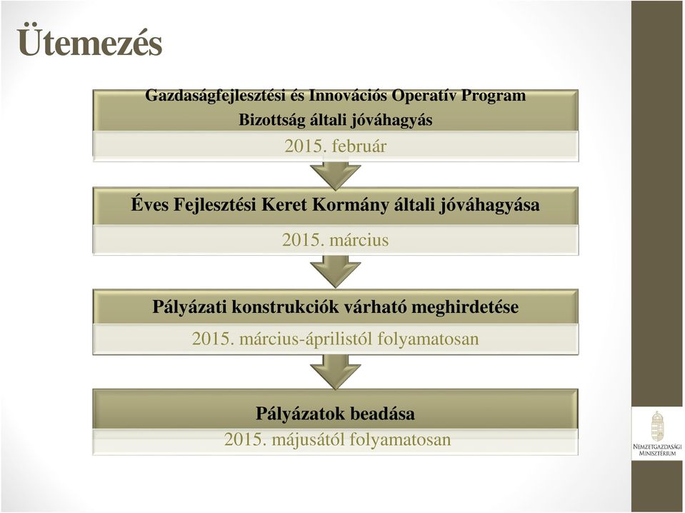 február Éves Fejlesztési Keret Kormány általi jóváhagyása 2015.