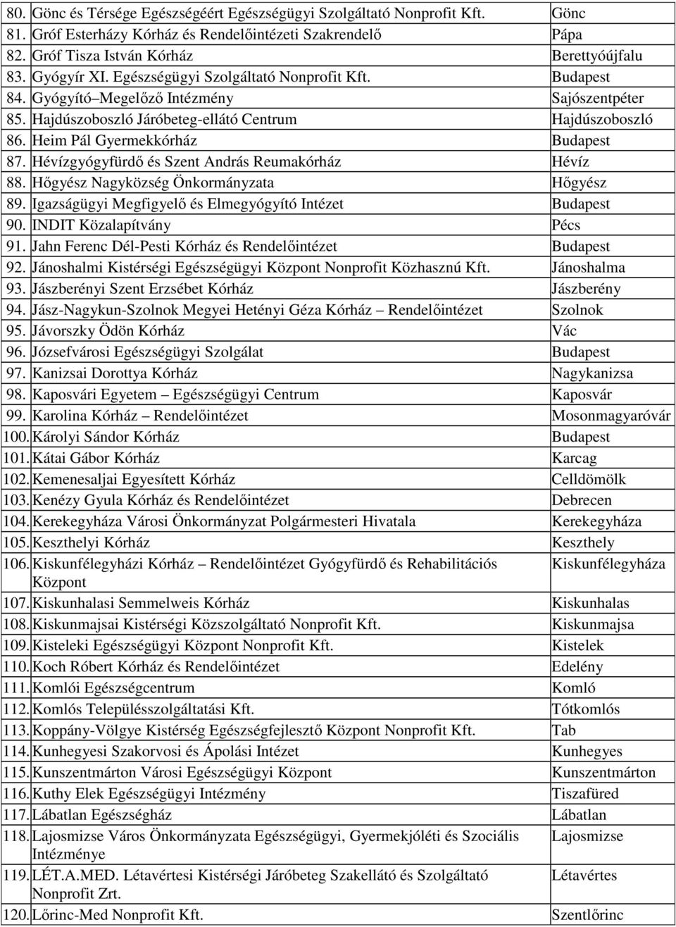 Hévízgyógyfürdı és Szent András Reumakórház Hévíz 88. Hıgyész Nagyközség Önkormányzata Hıgyész 89. Igazságügyi Megfigyelı és Elmegyógyító Intézet Budapest 90. INDIT Közalapítvány Pécs 91.