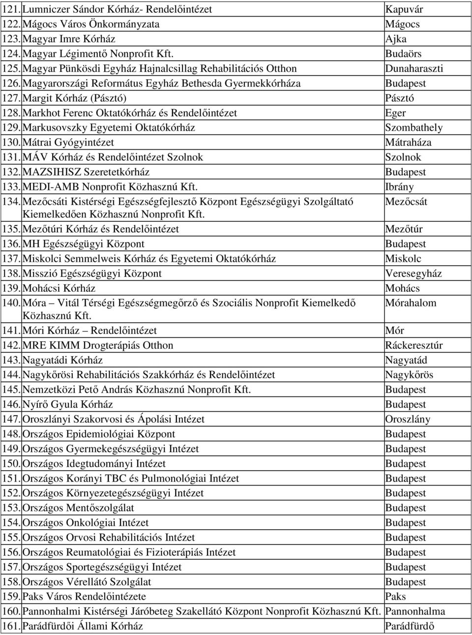 Markhot Ferenc Oktatókórház és Rendelıintézet Eger 129. Markusovszky Egyetemi Oktatókórház Szombathely 130. Mátrai Gyógyintézet Mátraháza 131. MÁV Kórház és Rendelıintézet Szolnok Szolnok 132.