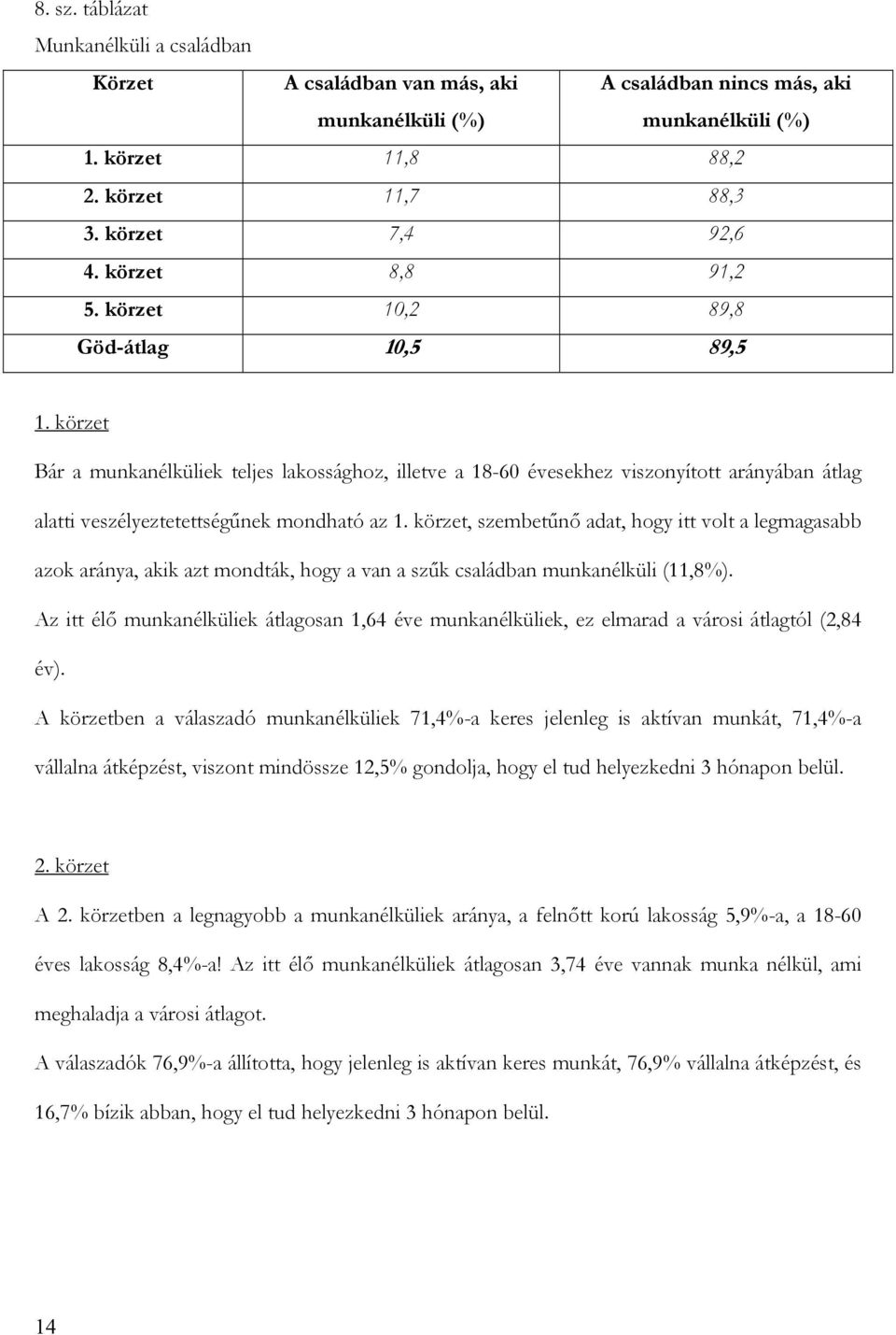 körzet Bár a munkanélküliek teljes lakossághoz, illetve a 18-60 évesekhez viszonyított arányában átlag alatti veszélyeztetettségűnek mondható az 1.