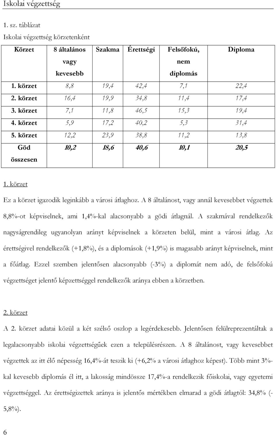 körzet Ez a körzet igazodik leginkább a városi átlaghoz. A 8 általánost, vagy annál kevesebbet végzettek 8,8%-ot képviselnek, ami 1,4%-kal alacsonyabb a gödi átlagnál.