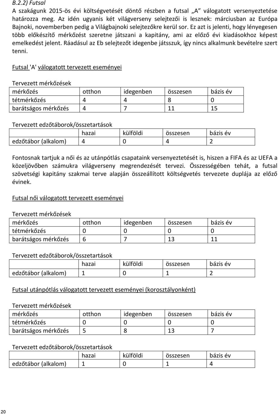 Ez azt is jelenti, hogy lényegesen több előkészítő mérkőzést szeretne játszani a kapitány, ami az előző évi kiadásokhoz képest emelkedést jelent.