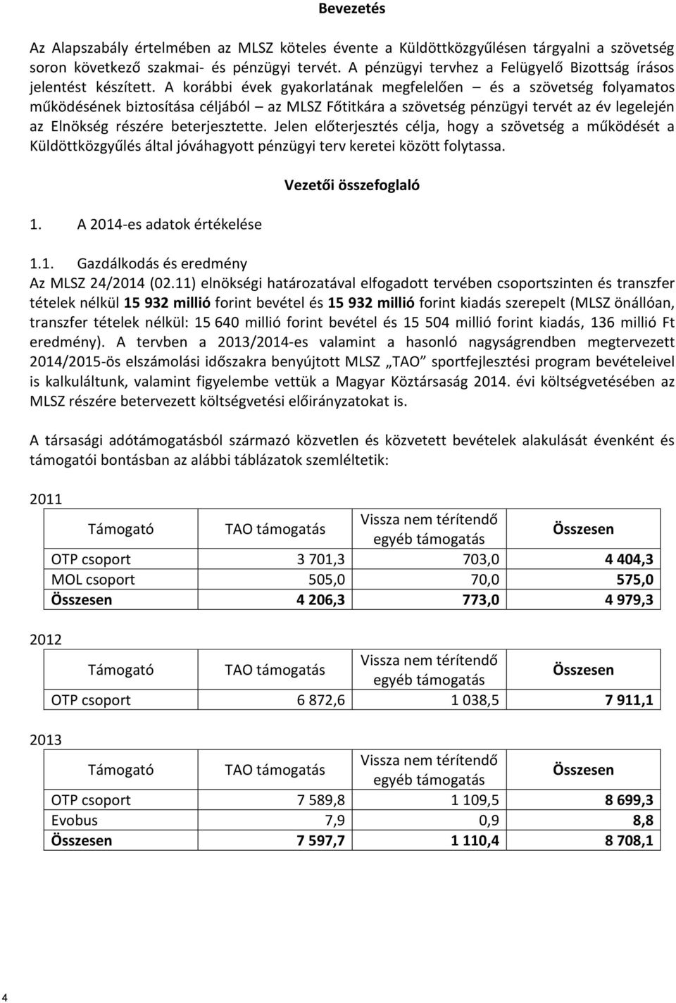 A korábbi évek gyakorlatának megfelelően és a szövetség folyamatos működésének biztosítása céljából az MLSZ Főtitkára a szövetség pénzügyi tervét az év legelején az Elnökség részére beterjesztette.