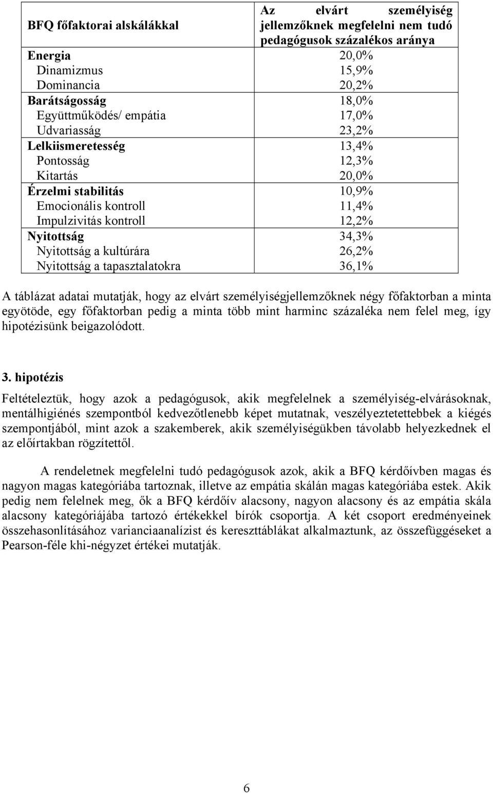 12,3% 20,0% 10,9% 11,4% 12,2% 34,3% 26,2% 36,1% A táblázat adatai mutatják, hogy az elvárt személyiségjellemzőknek négy főfaktorban a minta egyötöde, egy főfaktorban pedig a minta több mint harminc