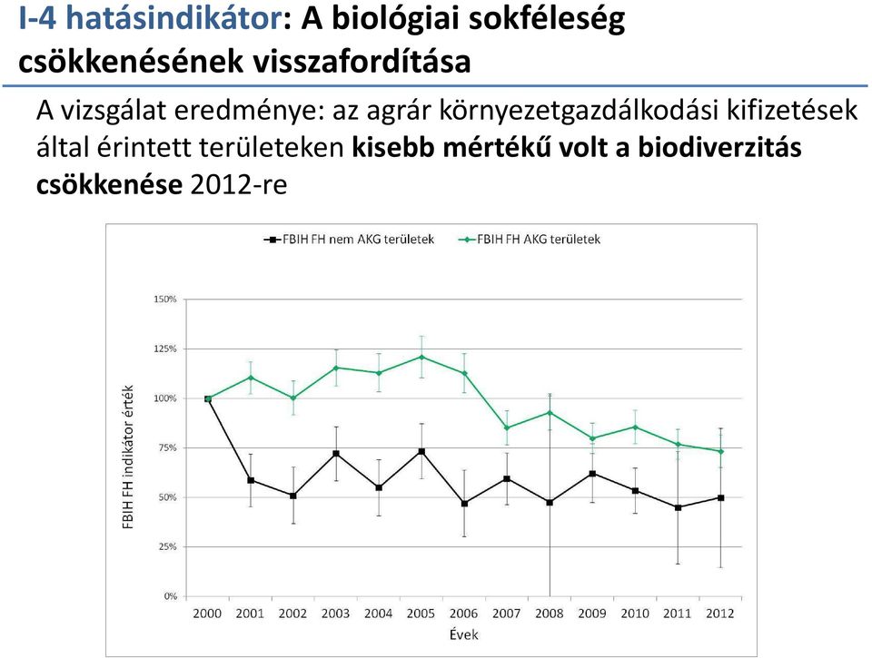 az agrár környezetgazdálkodási kifizetések által