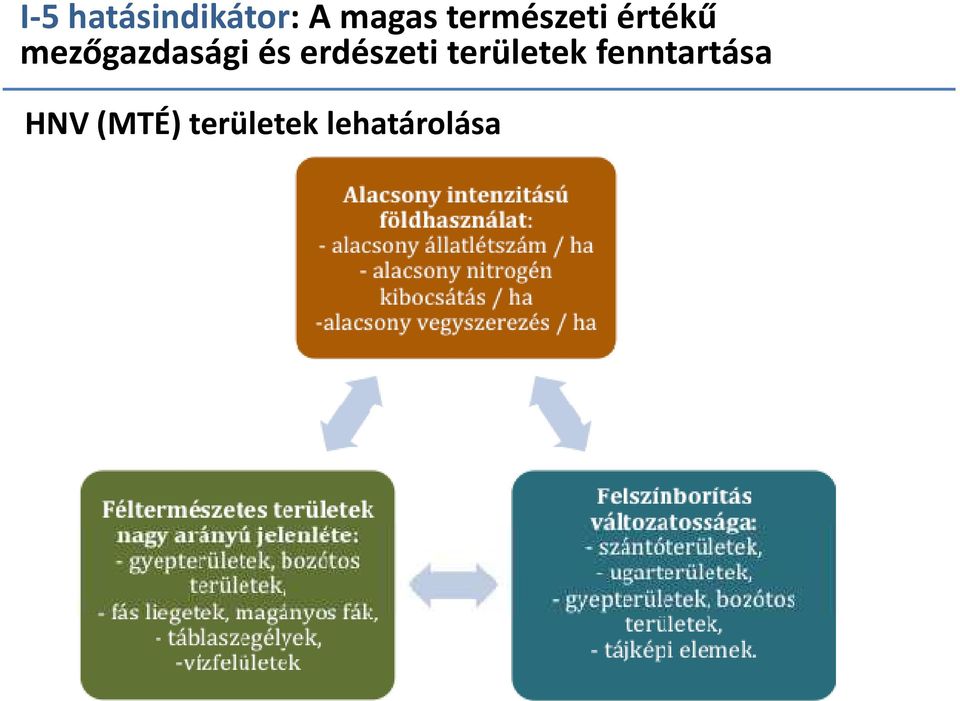 és erdészeti területek