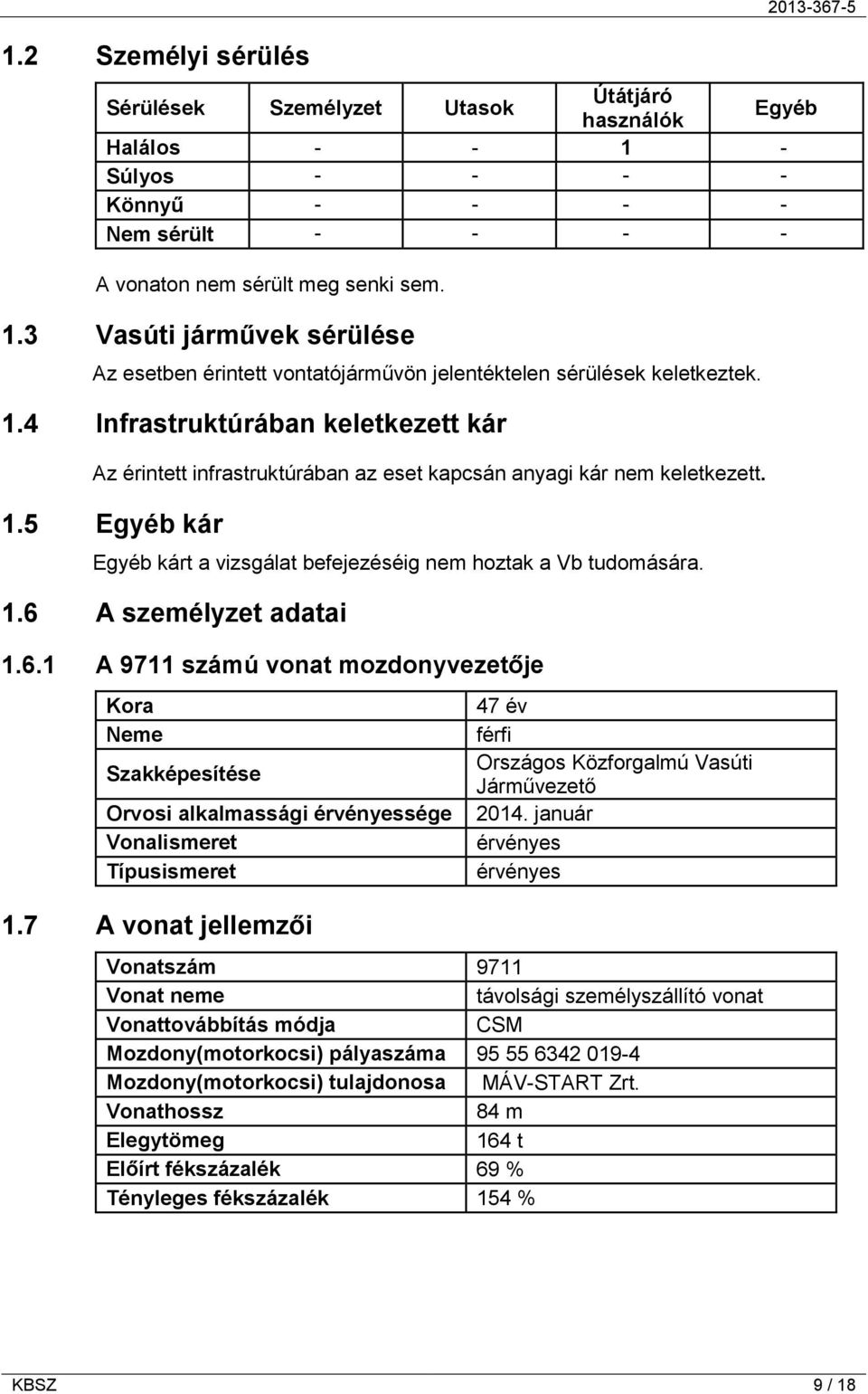 6.1 A 9711 számú vonat mozdonyvezetője Kora Neme Szakképesítése Orvosi alkalmassági érvényessége Vonalismeret Típusismeret 47 év férfi Országos Közforgalmú Vasúti Járművezető 2014.