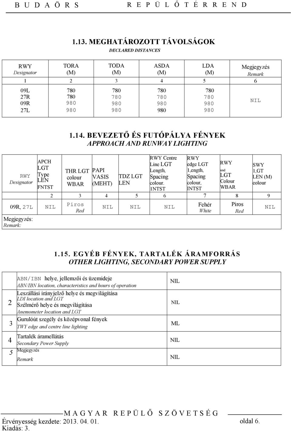 LGT Type LEN FNTST 09R, 27L Megjegyzés: Remark: 1.14.