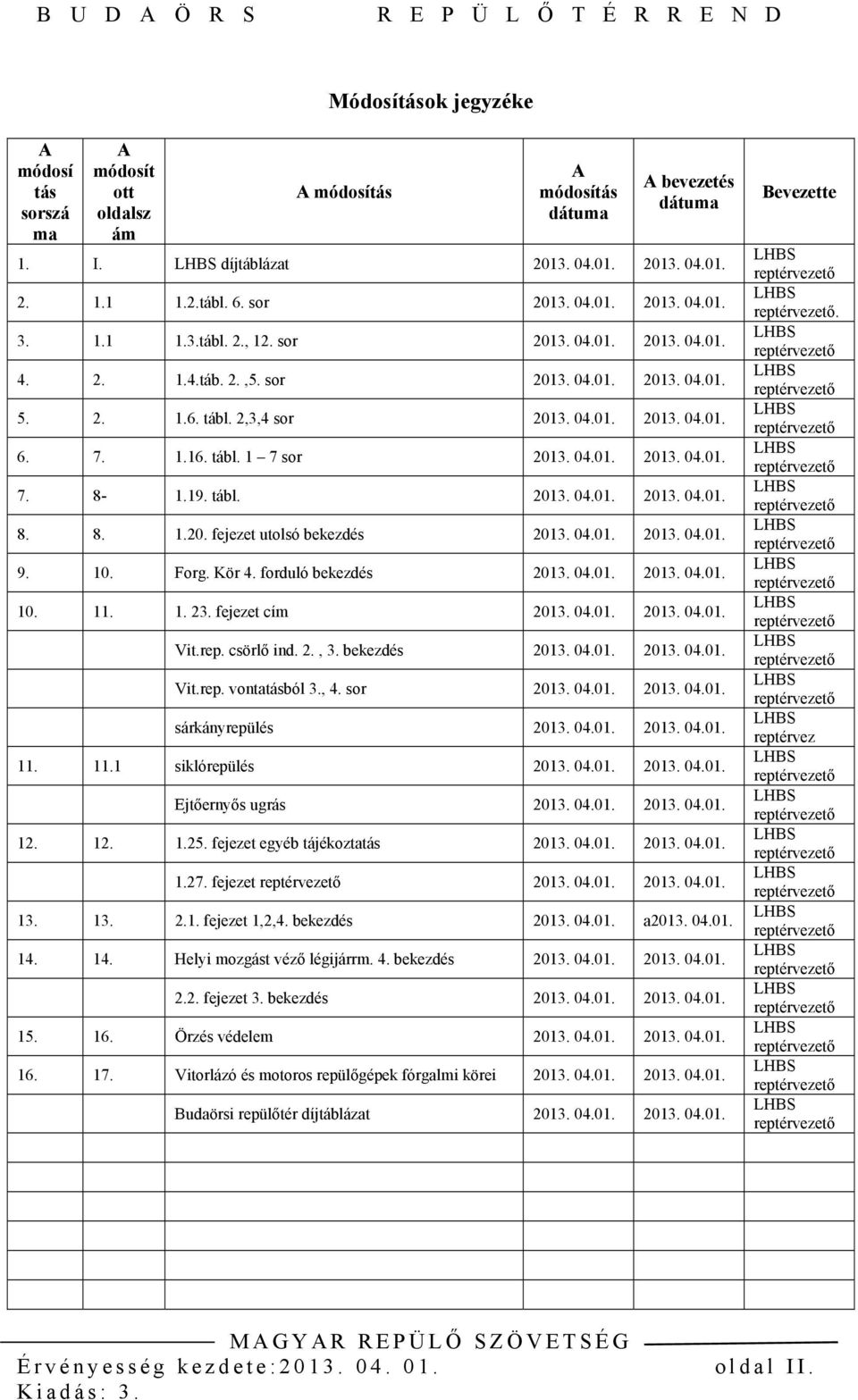 19. tábl. 2013. 04.01. 2013. 04.01. 8. 8. 1.20. fejezet utolsó bekezdés 2013. 04.01. 2013. 04.01. 9. 10. Forg. Kör 4. forduló bekezdés 2013. 04.01. 2013. 04.01. 10. 11. 1. 23. fejezet cím 2013. 04.01. 2013. 04.01. Vit.