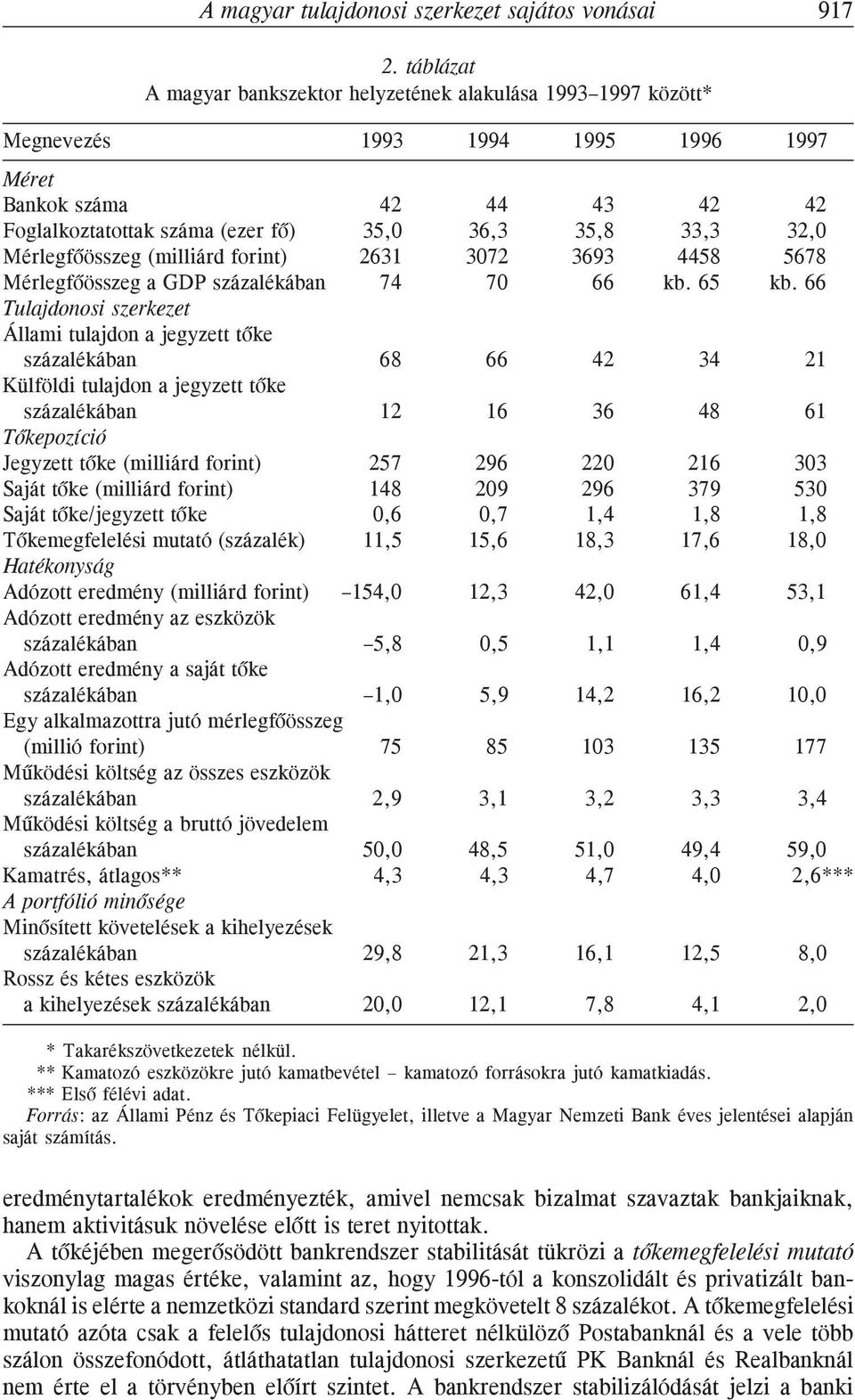 Mérlegfõösszeg (milliárd forint) 2631 3072 3693 4458 5678 Mérlegfõösszeg a GDP százalékában 74 70 66 kb. 65 kb.