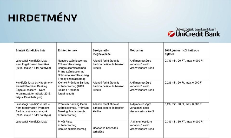 május 15-től hatályos) Nonstop ÉN Beugró Príma Dobbantó Trendy Kiemelt Prémium Banking (2013.