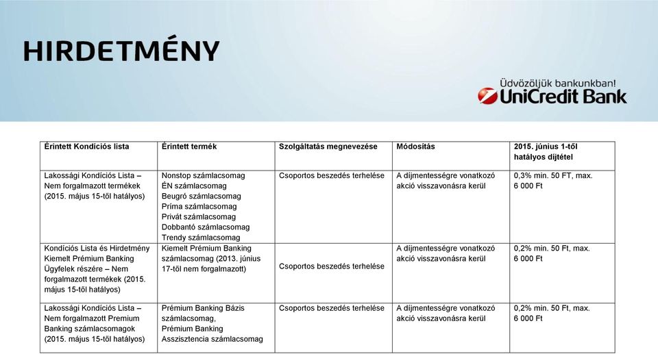 május 15-től hatályos) Nonstop ÉN Beugró Príma Privát Dobbantó Trendy Kiemelt Prémium Banking (2013.