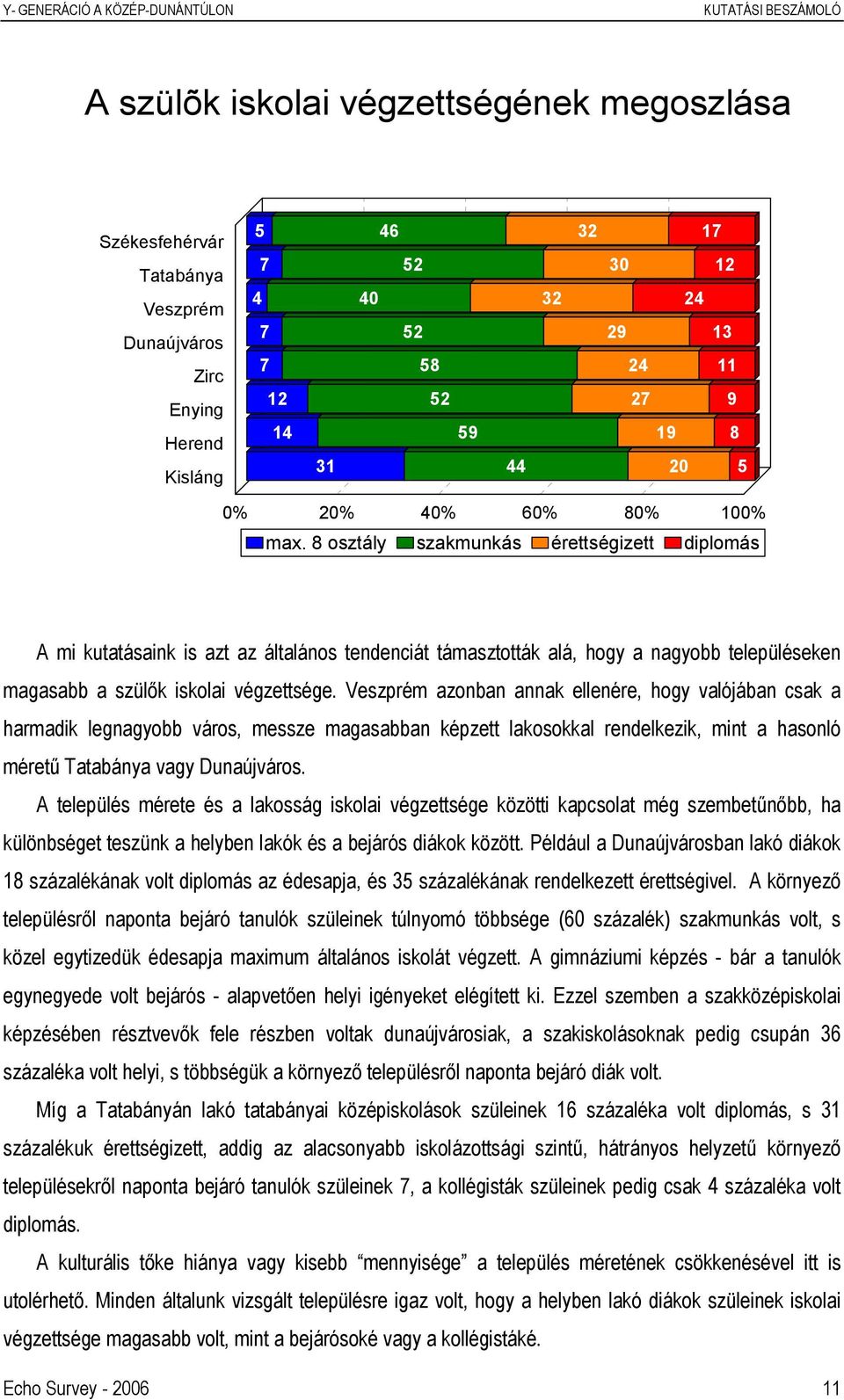 8 osztály szakmunkás érettségizett diplomás A mi kutatásaink is azt az általános tendenciát támasztották alá, hogy a nagyobb településeken magasabb a szülők iskolai végzettsége.